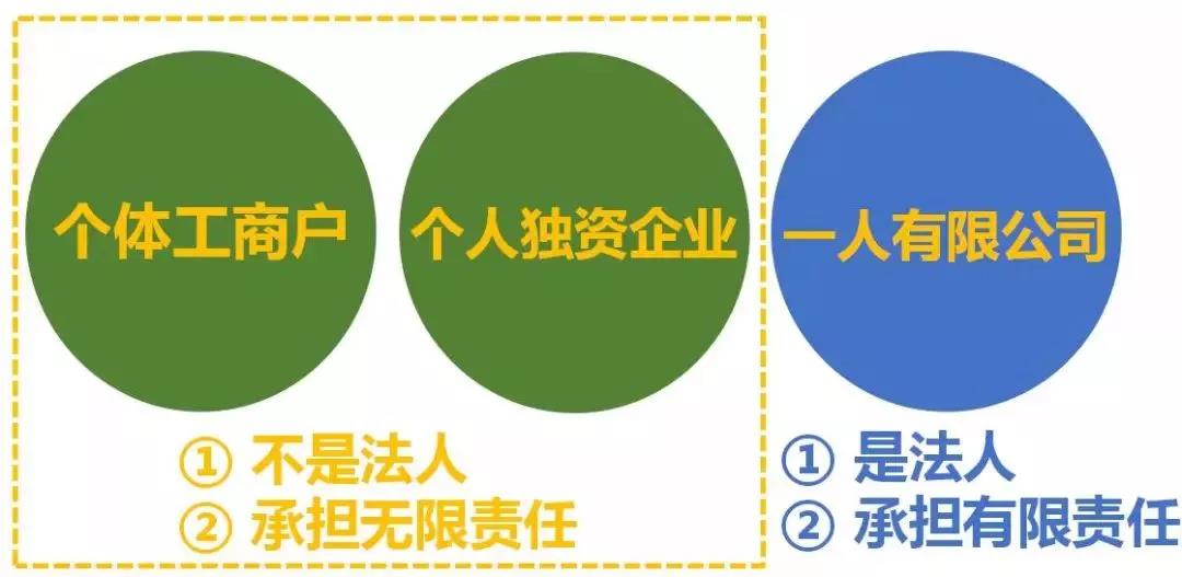 最全總結(jié)！公司、個體戶、分公司、子公司、有限公司有啥區(qū)別？