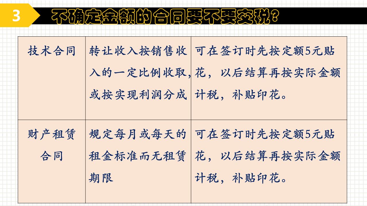 實(shí)用！關(guān)于印花稅的幾個(gè)常見問題