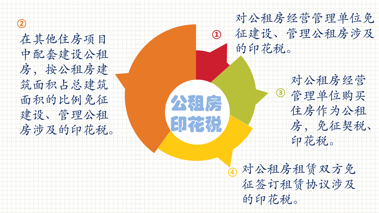 實(shí)用！關(guān)于印花稅的幾個(gè)常見問題