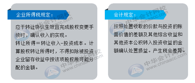 轉(zhuǎn)讓財產(chǎn)收入那些你不知道的事兒，速來查看！