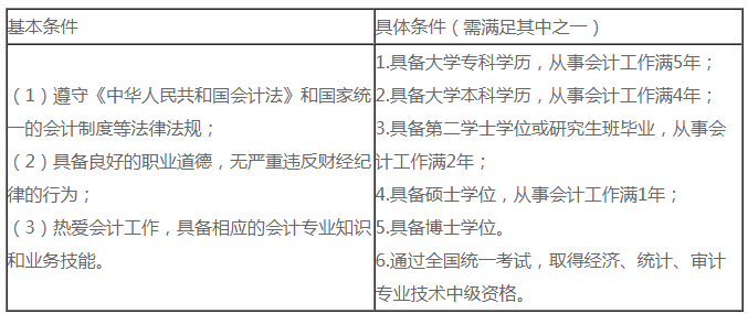 必看！2021中級(jí)會(huì)計(jì)職稱報(bào)名常見靈魂13問！