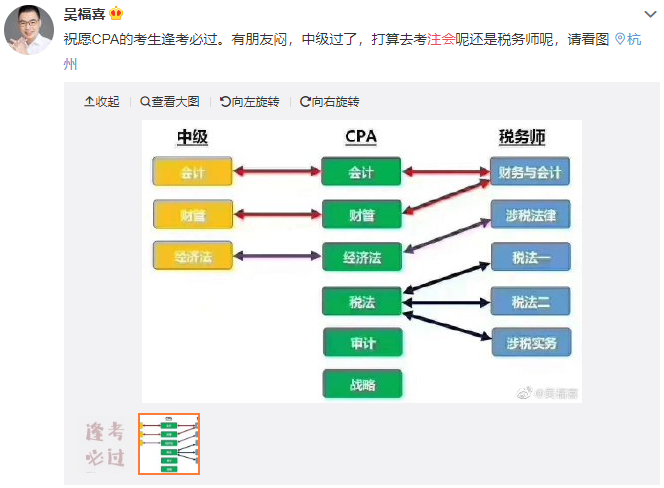 小調查：通過中級會計后去干嘛？選擇吃喝玩樂你就OUT了！