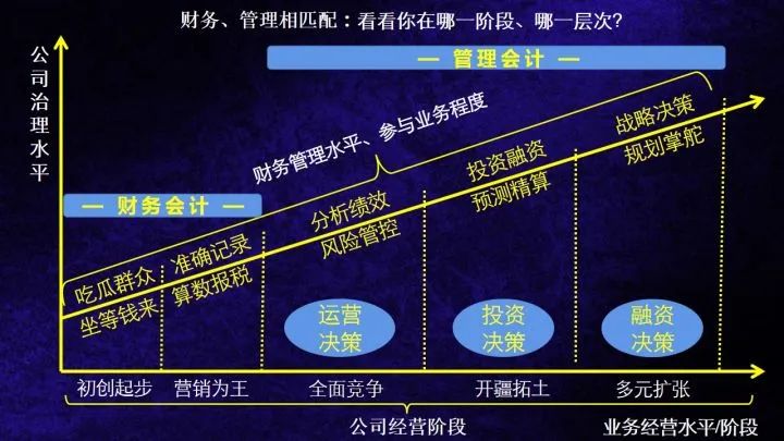 管理會計思維突破集訓(xùn)營來了，9.9元開搶！