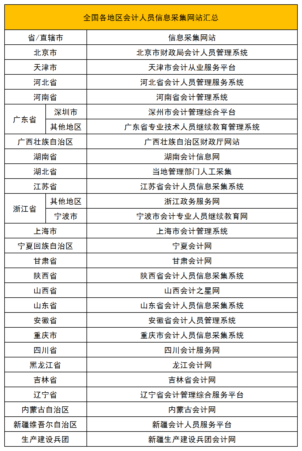 想要獲得初級(jí)職稱，必須滿足下面四條標(biāo)準(zhǔn)，速速來看！