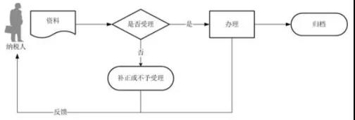 正保會(huì)計(jì)網(wǎng)校