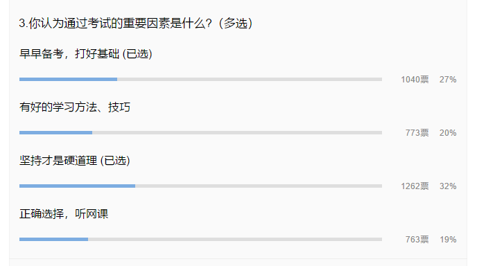 早早備考有多重要？決定你是否能考過(guò)中級(jí)??！