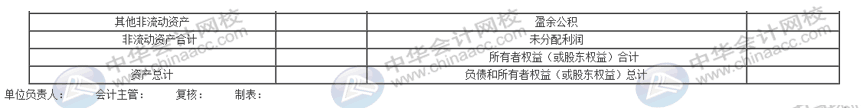 資產(chǎn)負(fù)債表太難弄？幾個(gè)方法教你簡單編制報(bào)表！