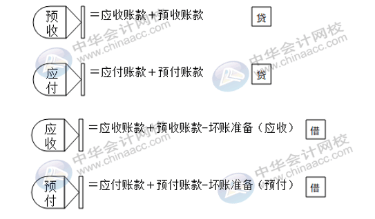 資產(chǎn)負(fù)債表太難弄？幾個(gè)方法教你簡單編制報(bào)表！