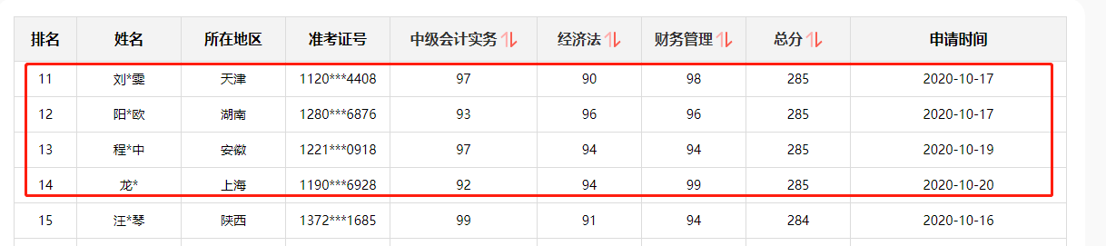 好消息！網(wǎng)校中級(jí)會(huì)計(jì)職稱多位學(xué)員榮登金金金金榜！