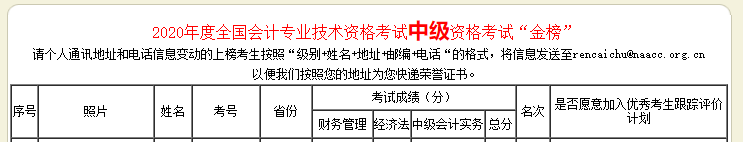 294分闖入中級(jí)會(huì)計(jì)全國金榜第三名！高分是怎樣煉成的？