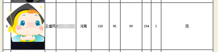 294分闖入中級(jí)會(huì)計(jì)全國金榜第三名！高分是怎樣煉成的？
