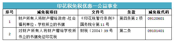 所有合同都要交印花稅嗎？快來看看你是不是多交啦~