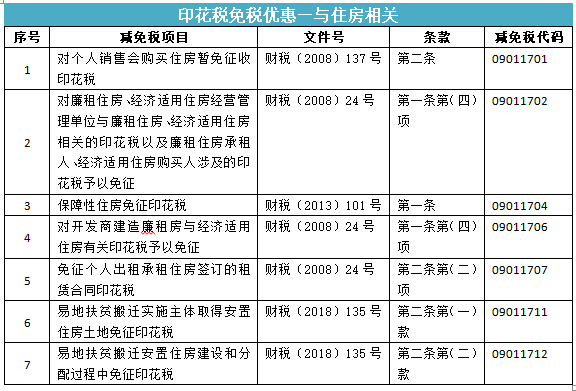 所有合同都要交印花稅嗎？快來看看你是不是多交啦~
