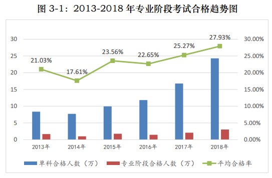 注冊會計(jì)師2020年天津成績查詢時間是什么時候！