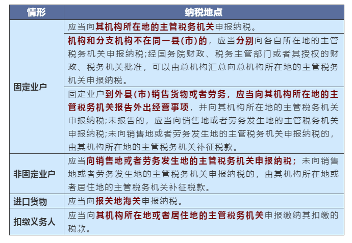 不同情況下增值稅、企業(yè)所得稅的納稅地點(diǎn)如何判定？一文搞清楚！