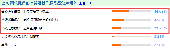 高級(jí)會(huì)計(jì)師備考利器—答疑板 好評(píng)度如此之高！
