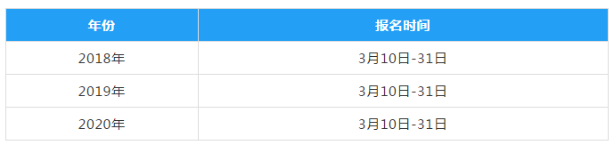 2021中級會計報名時間會提前嗎？你覺得呢？