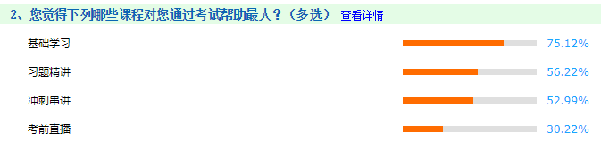 備考中級(jí)會(huì)計(jì)職稱哪一環(huán)節(jié)最重要？歷年考生：基礎(chǔ)為王！