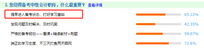 備考中級(jí)會(huì)計(jì)職稱哪一環(huán)節(jié)最重要？歷年考生：基礎(chǔ)為王！