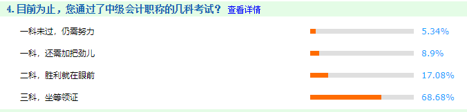 1年中級會計職稱考過3門的人多嗎？68%以上??！