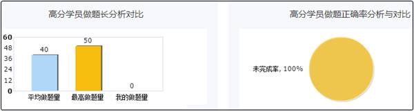 中級(jí)會(huì)計(jì)高效實(shí)驗(yàn)班高分學(xué)習(xí)計(jì)劃 助你拿高分