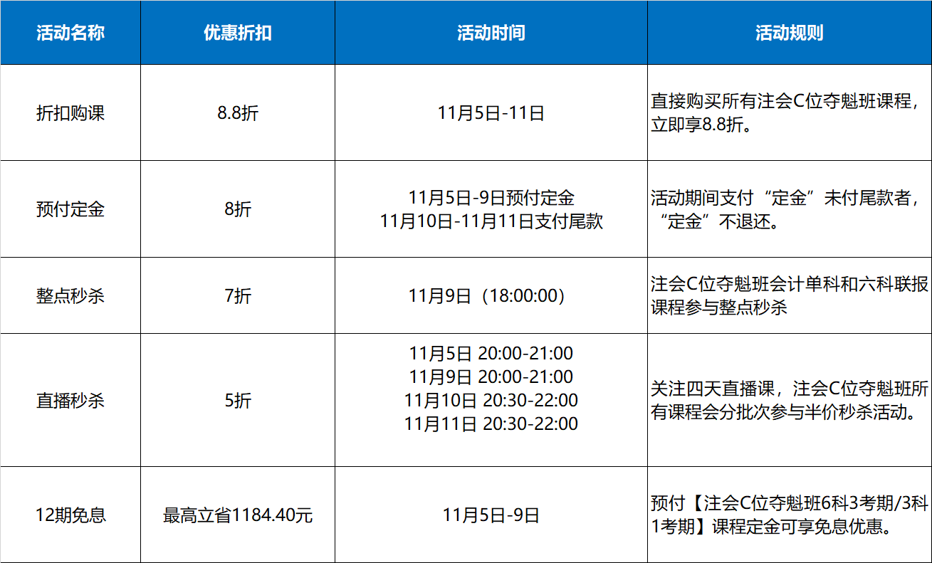 爽11來襲！注會(huì)C位課程直接減！減！減!