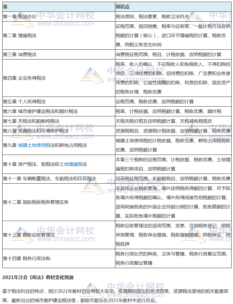 熱門！2021預(yù)習(xí)重點(diǎn)學(xué)習(xí)內(nèi)容及教材變化預(yù)測(cè)