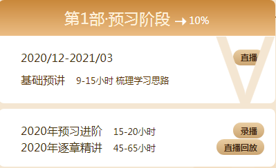 稅務(wù)師考試太簡單？VIP學(xué)員提前半小時交卷竟然最后出考場？
