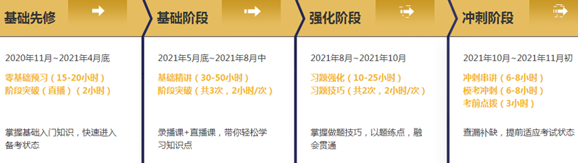 我叫稅務(wù)師無(wú)憂班模擬題 對(duì)不起 我又又又又撞上原型題了！