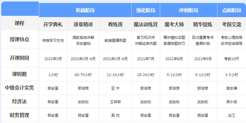 先聽再選！2021年中級(jí)會(huì)計(jì)免費(fèi)聽課清單來襲！
