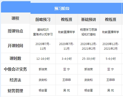 先聽再選！2021年中級(jí)會(huì)計(jì)免費(fèi)聽課清單來襲！