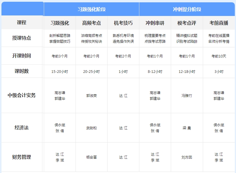 先聽再選！2021年中級(jí)會(huì)計(jì)免費(fèi)聽課清單來襲！