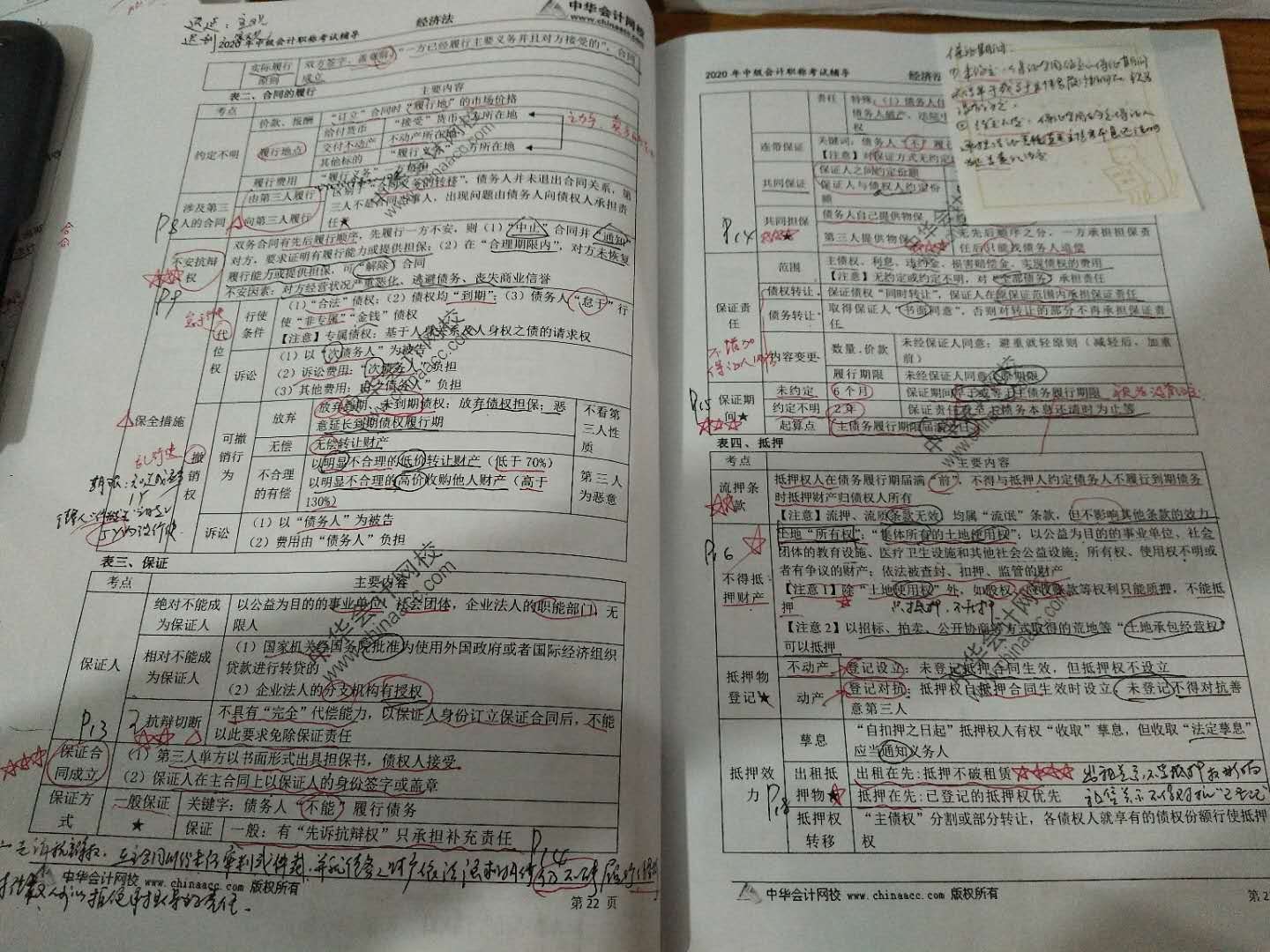 憶！中級會計備考的那段時光！