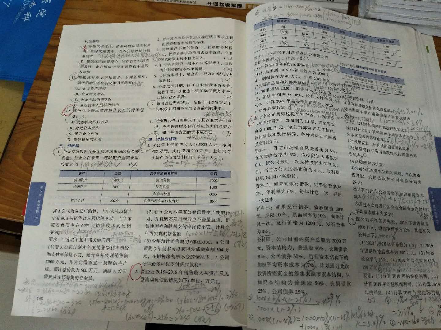 憶！中級會計備考的那段時光！