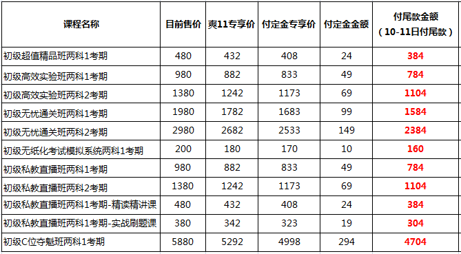 你好 爽11尾款人 支付尾款馬上開課！