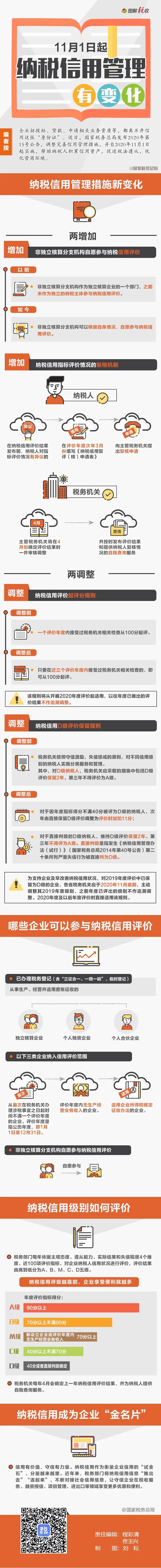 11月1日起，納稅信用管理有變化！