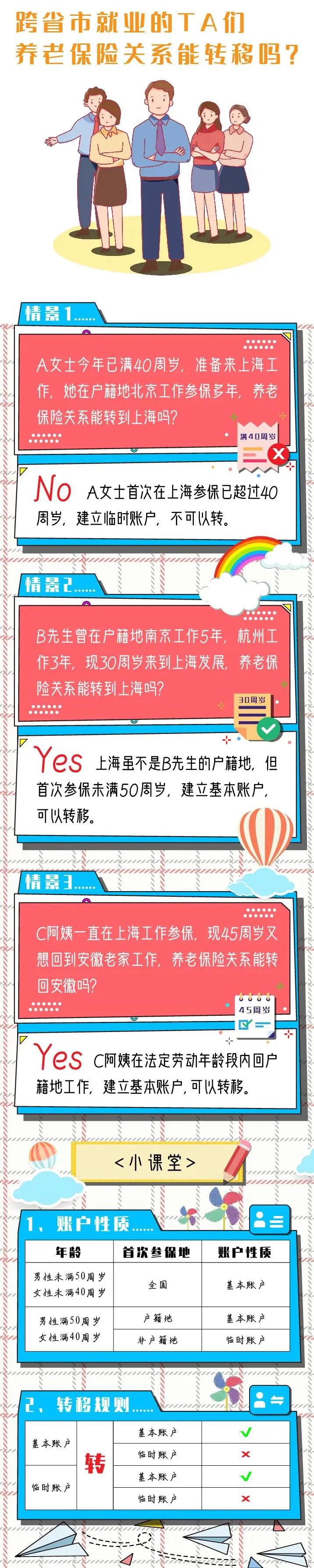 跨省市就業(yè)的TA們，養(yǎng)老保險關系能轉(zhuǎn)移嗎？