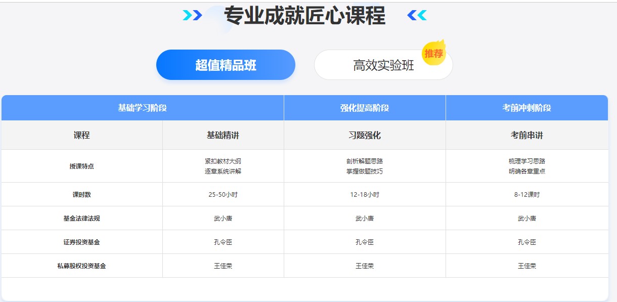 【解惑】金融四從業(yè)證書分析！快來看看你適合考哪個吧
