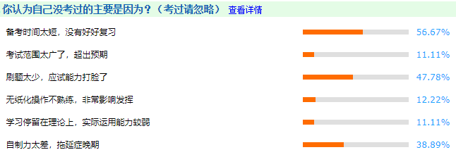 中級(jí)會(huì)計(jì)職稱考試通過(guò)率如何？如何逆流而上？
