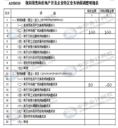 視同銷售收入如何確認(rèn)？