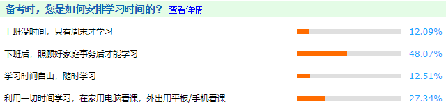 備考中級會計職稱時如何安排學習時間？48%的人這樣選！