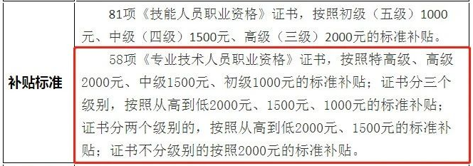 恭喜持中級會計證書考生！國家又發(fā)政策 考公務員優(yōu)先錄??！