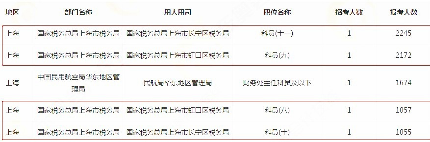 恭喜持中級會計證書考生！國家又發(fā)政策 考公務員優(yōu)先錄??！