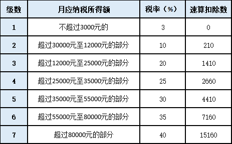 單位年終獎即將發(fā)放，如何發(fā)才最省個稅呢？
