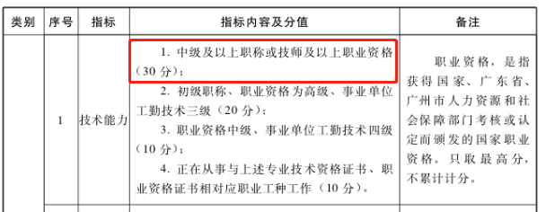 恭喜持中級會計證書考生！國家又發(fā)政策 考公務員優(yōu)先錄??！