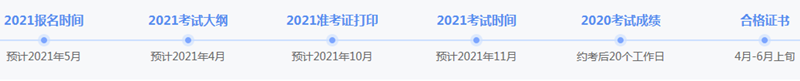 2021稅務(wù)師報考時間安排
