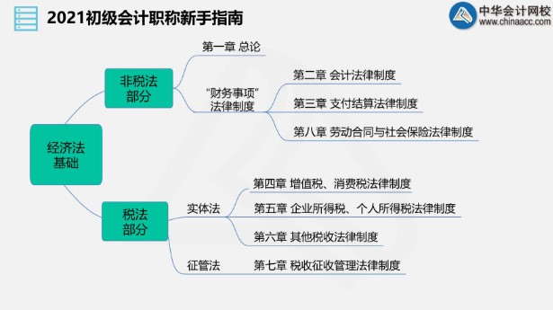小白進(jìn)來(lái)！老師直播帶你入門初級(jí)會(huì)計(jì)！