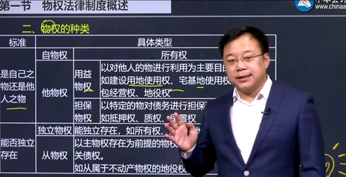 2021注會經濟法聽誰的課？這回手把手教你選