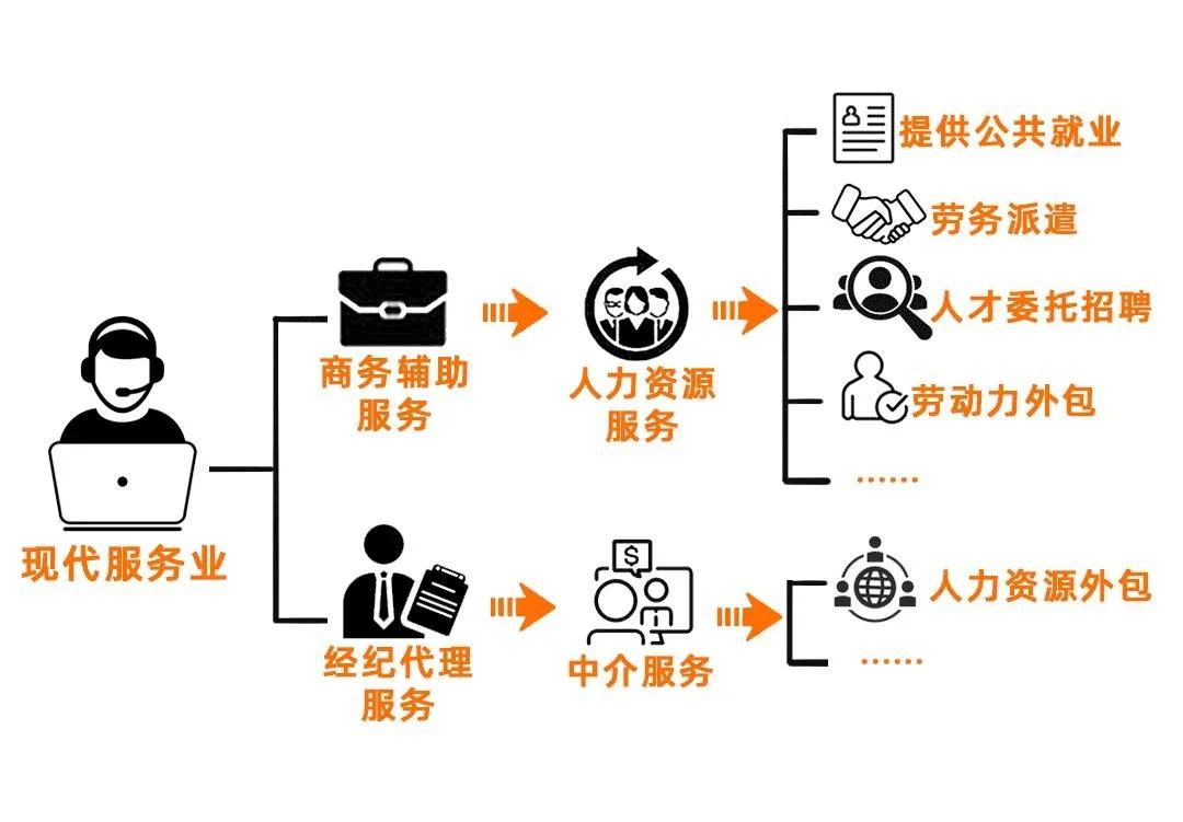 勞務(wù)派遣、勞務(wù)外包、人力資源外包有什么不同？