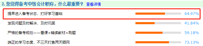 一次考過中級(jí)會(huì)計(jì)師要多久？6-12個(gè)月不等！